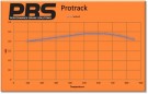 Audi A1/A2/A3/A4/A6/A8 with Lucas Rear Performance Brake Pads 1192 thumbnail