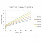 TAU PEDALS TRIPLE SET thumbnail
