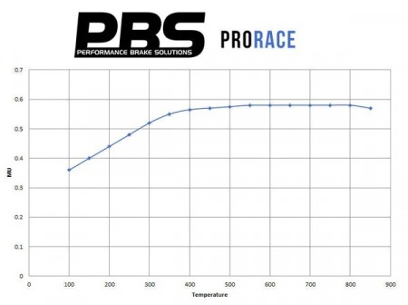 7 Series BMW E23 Performance brake pads 0296
